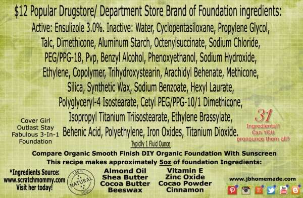 A detailed list of ingredients found in a popular drugstore brand foundation contrasted with the natural ingredients used in a homemade organic smooth finish DIY foundation with sunscreen.