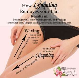 An illustrative comparison between sugaring and waxing methods of hair removal, highlighting the benefits of sugaring for smoother and conditioned skin.