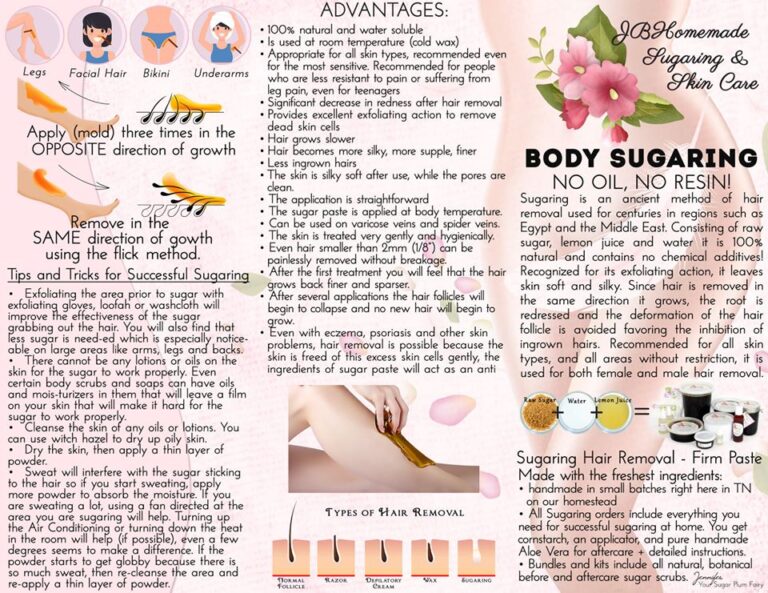 An informative illustration detailing the steps on how to use sugaring paste for hair removal, its advantages, and an introduction to the body sugaring technique.