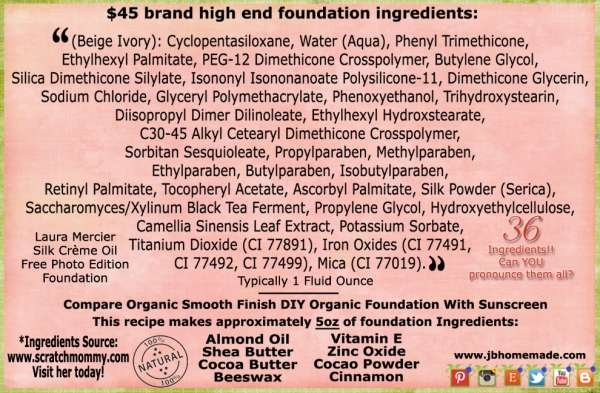A detailed list of ingredients found in a $45 brand high-end foundation, including natural and chemical components, compared with a DIY organic foundation recipe.